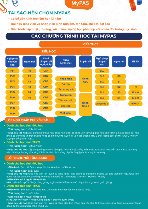Lộ trình đào tạo tại MyPAS
