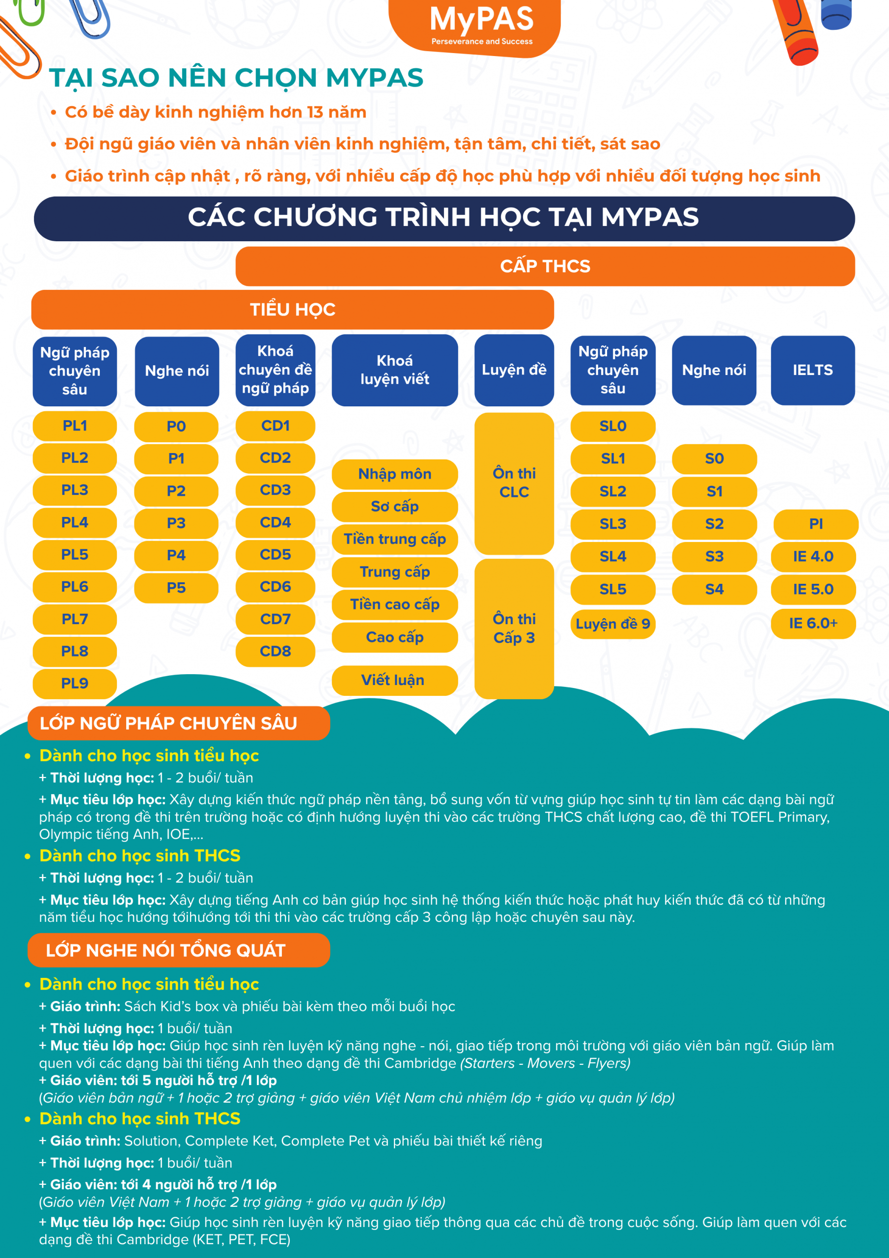 Lộ trình đào tạo tại MyPAS